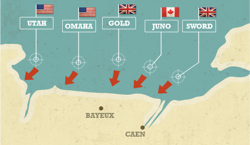 Les plages du débarquement