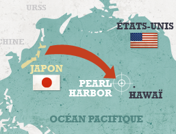 Pourquoi les américains apparaissent dans le conflit