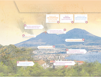 Vivre avec les volcans